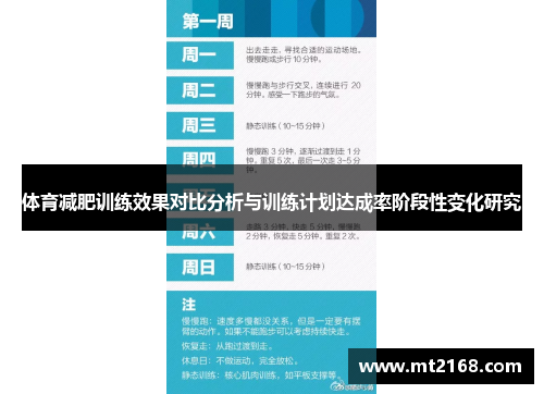 体育减肥训练效果对比分析与训练计划达成率阶段性变化研究
