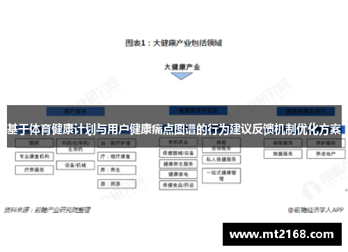 基于体育健康计划与用户健康痛点图谱的行为建议反馈机制优化方案